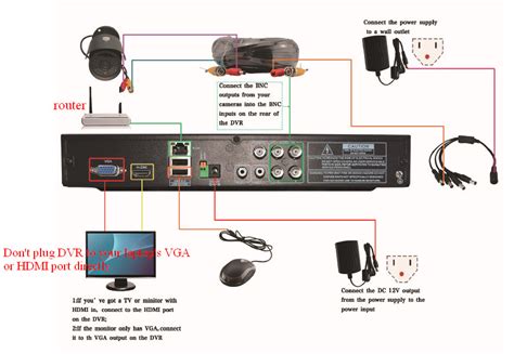 annke dvr|annke dvr setup.